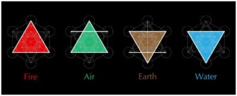 21 Alchemy Symbols & Their Meanings - Insight state