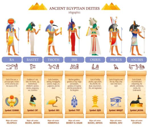 some-of-the-gods-of-egypt-coolguide-goddess-of-egypt-gods-of-egypt