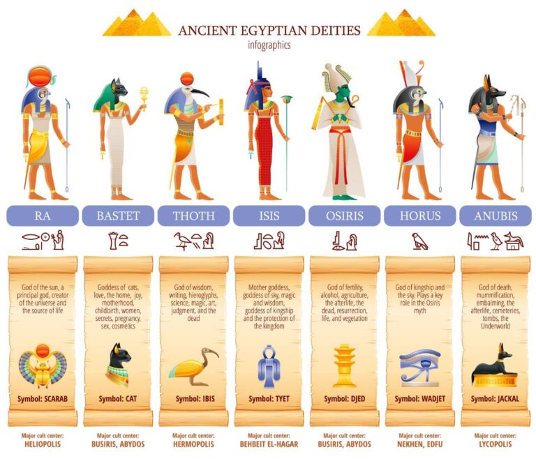 Egyptian Gods And Goddesses 768x658 