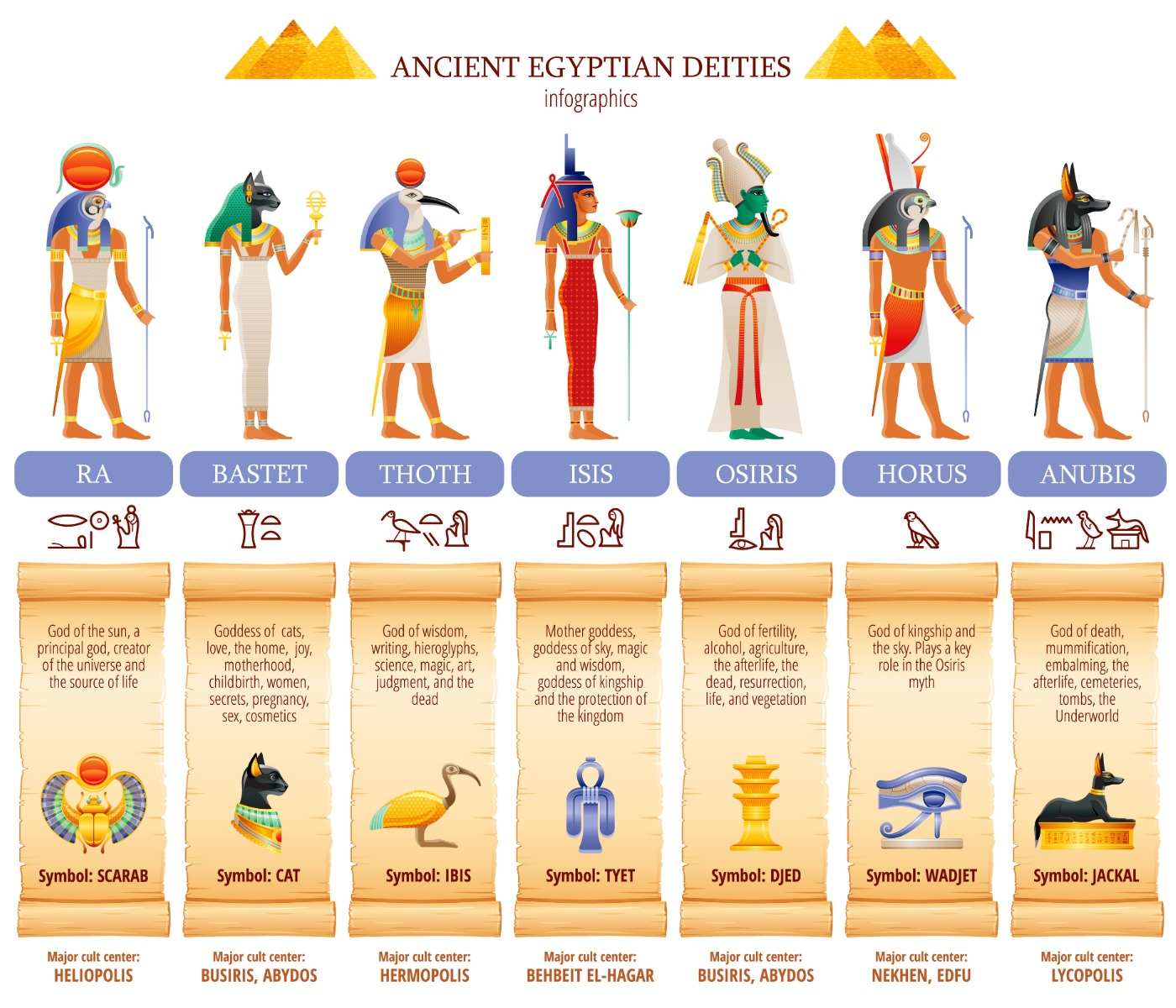 รายการ 105+ ภาพพื้นหลัง God Of Egypt นักแสดง ครบถ้วน