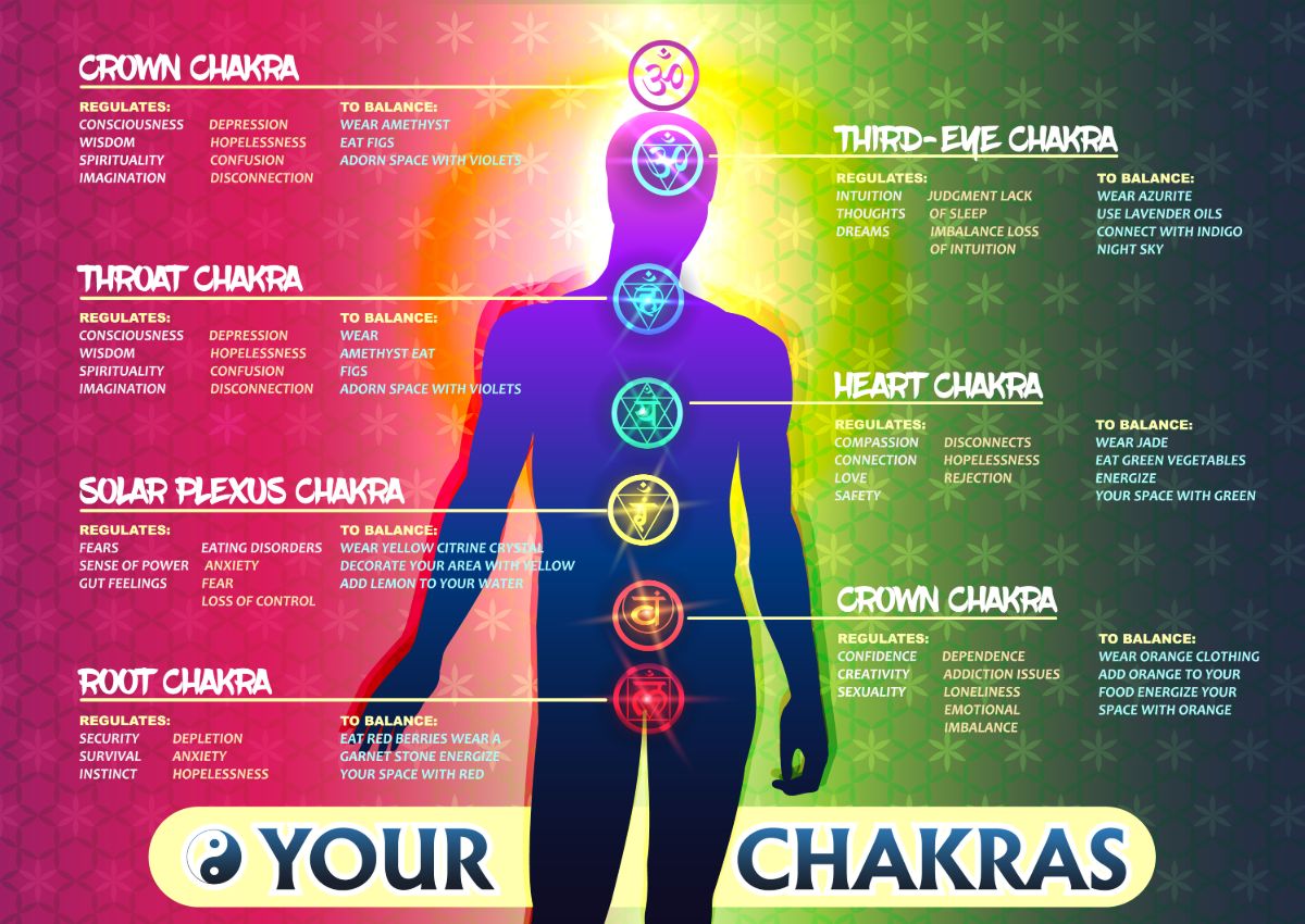 10 Essential Oils For Root Chakra