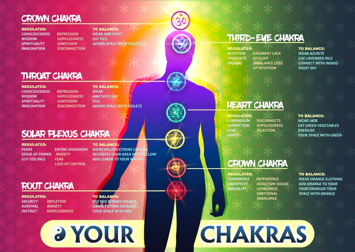 10 Essential Oils For Root Chakra